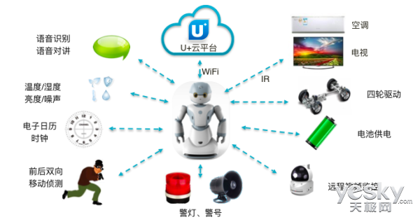 U+试水之作 海尔Ubot智能机器人现场体验 - 天极网